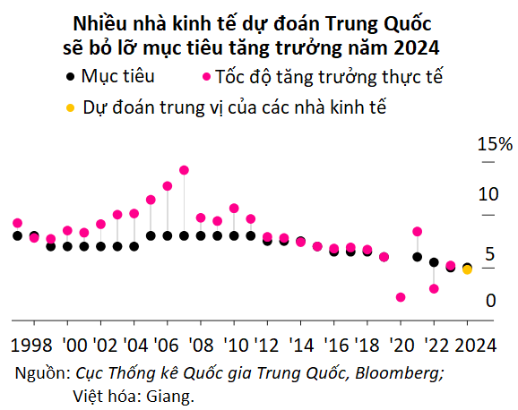 Trung Quốc nới lỏng hạn chế mua căn nhà thứ hai, mức trả trước tối thiểu còn 15%