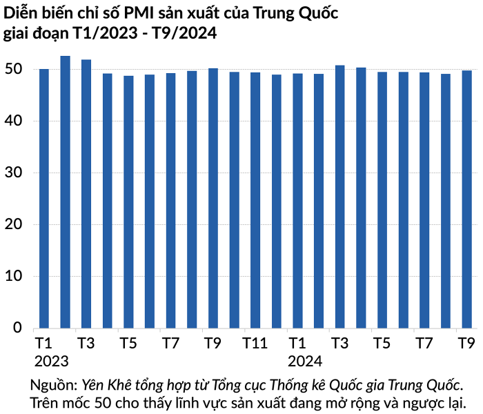 Trung Quốc đón tin tốt sau khi công bố gói kích thích, chứng khoán tăng bốc đầu