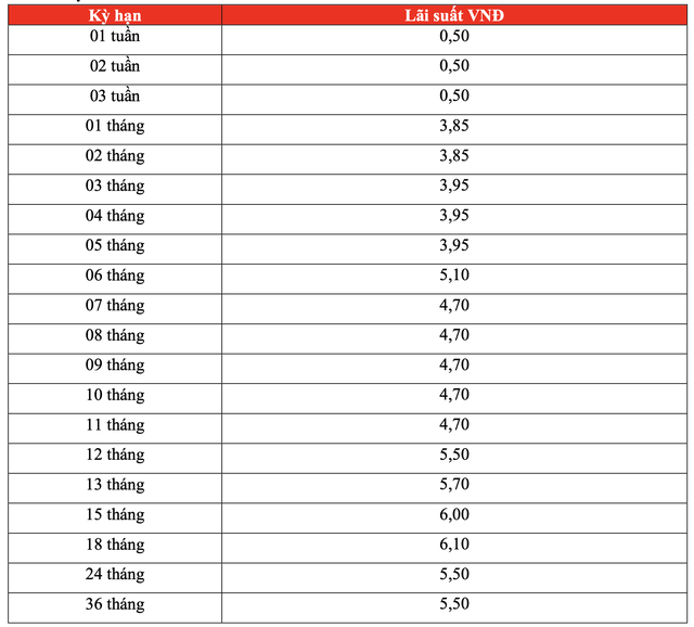 Lãi suất ngân hàng HDBank mới nhất tháng 10/2024: Gửi kỳ hạn nào có lãi suất cao nhất