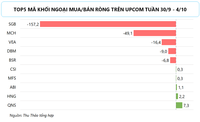 Khối ngoại trở lại mua ròng gần 450 tỷ đồng trên HOSE, tâm điểm một cổ phiếu ngân hàng