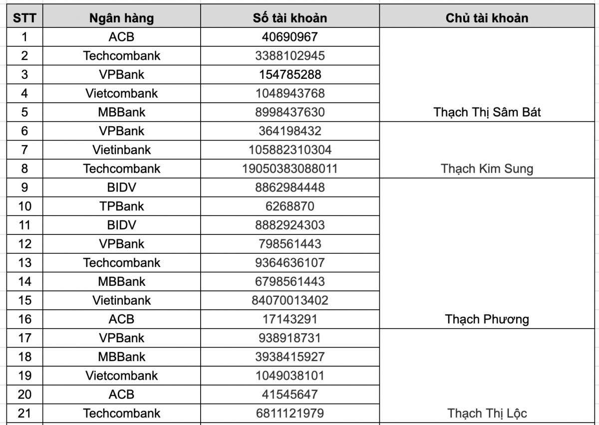 Công an công bố 41 số tài khoản ngân hàng của 7 đối tượng lừa đảo