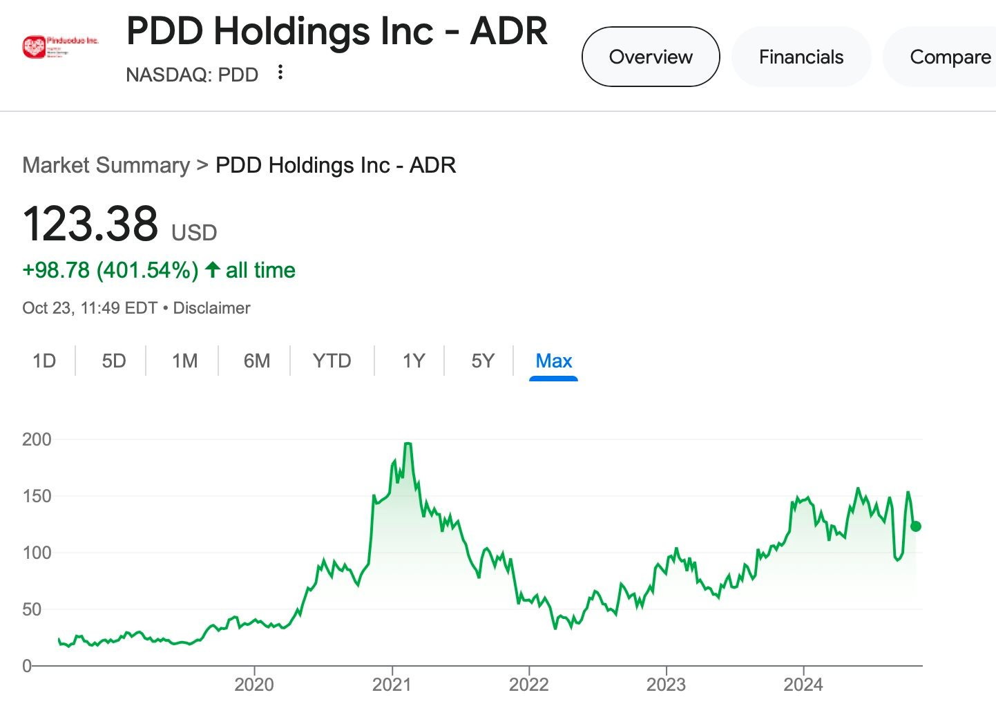 Điều ít biết về sàn TMĐT Tenmu đang gây bão vì giá rẻ: Công ty mẹ niêm yết cùng sàn Nasdaq với VinFast, gã khổng lồ quản lý tài sản lớn nhất thế giới BlackRock nắm lượng lớn cổ phần