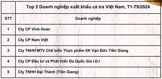 Đội chi phí cước tàu, Navico khó cán đích lợi nhuận?