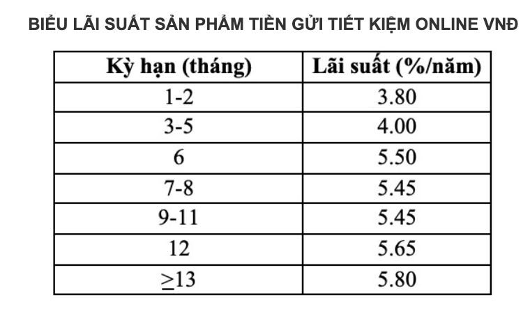 CBBank có động thái mới đối với người gửi tiền sau khi về chung một nhà với Vietcombank