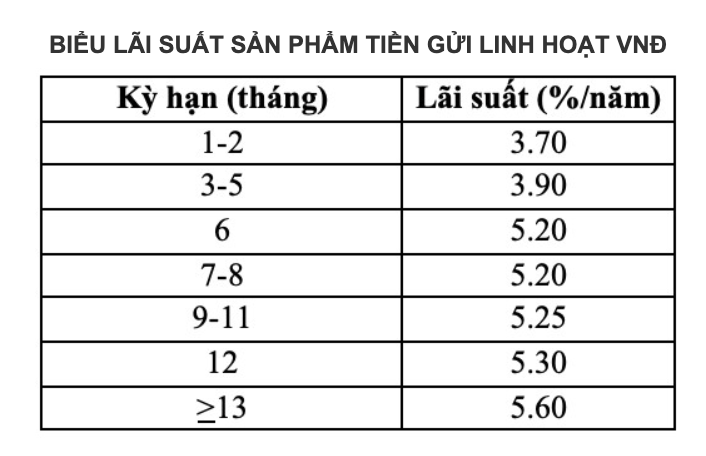 CBBank có động thái mới đối với người gửi tiền sau khi về chung một nhà với Vietcombank