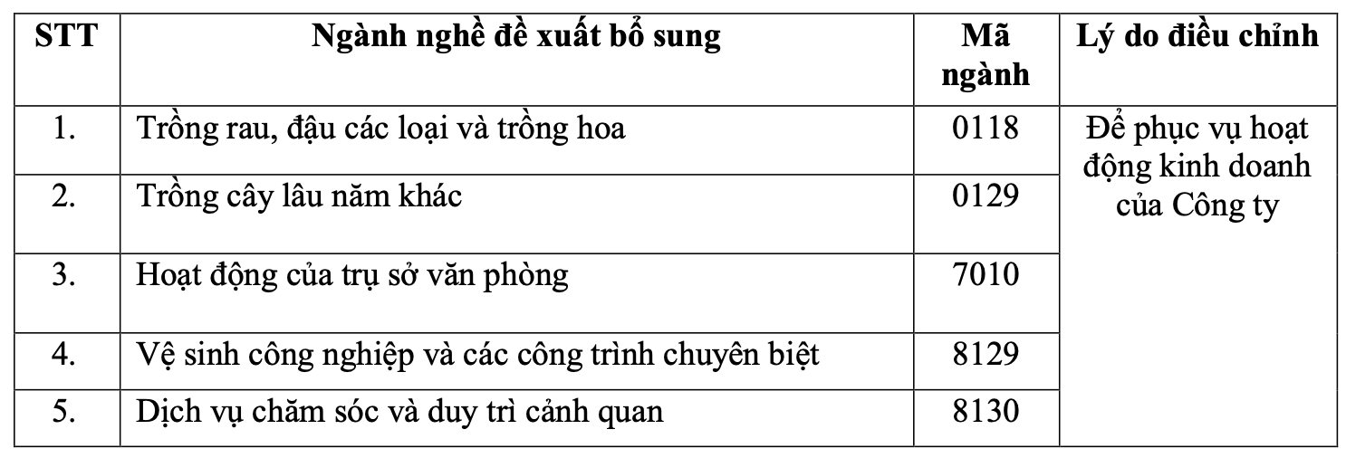 Vinhomes đã tung hơn 3.000 tỷ mua cổ phiếu quỹ