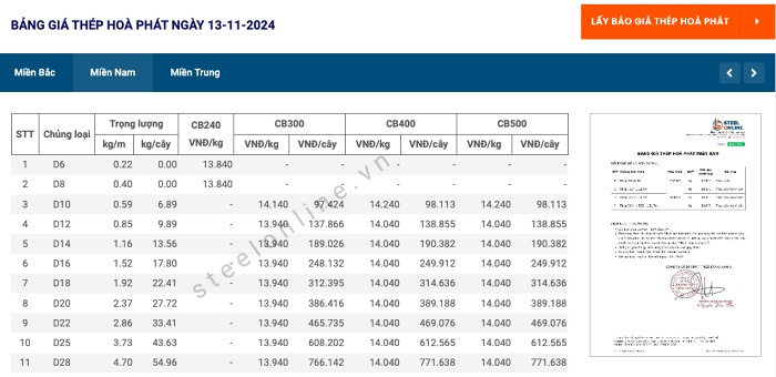 Giá thép xây dựng hôm nay 13/11: Thép Trung Quốc tăng gần 1%