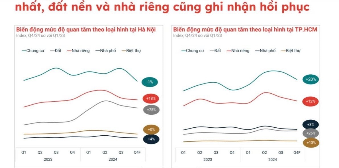 Cuối năm, nhà đầu tư tay to tiếp tục lùng sục, đất phân lô phía Nam vào nhịp tăng giá