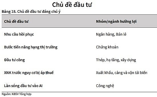 Những nhóm ngành nào nhà đầu tư cần chú ý trong tháng cuối năm 2024?