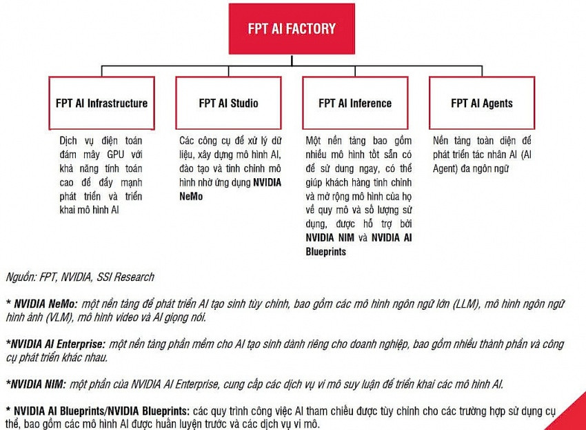 Xu hướng già hóa dân số tại Nhật Bản mở đường cho dự án chiến lược của FPT