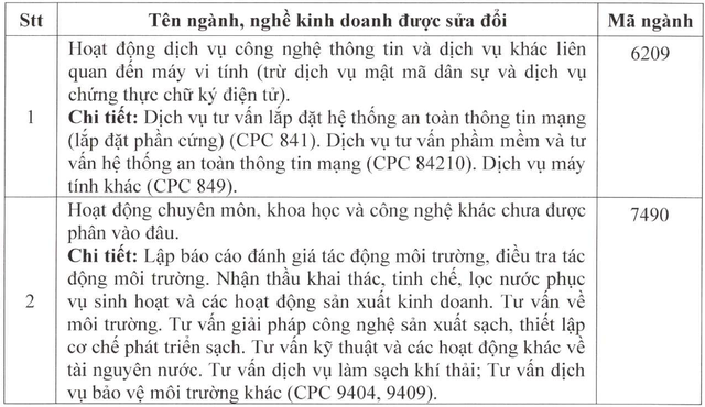 Cổ phiếu TV2 tăng lên mức cao nhất 5 tháng