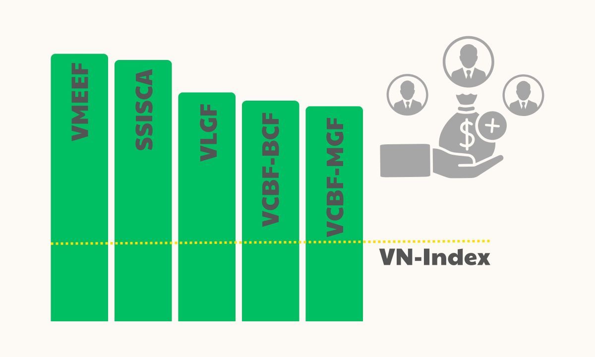 Nhiều quỹ mở có hiệu suất cao hơn Vn-Index
