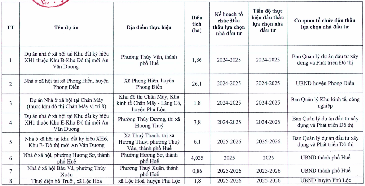 Thừa Thiên Huế sắp đấu thầu chọn nhà đầu tư cho loạt khu đô thị sinh thái, nghỉ dưỡng, NƠXH