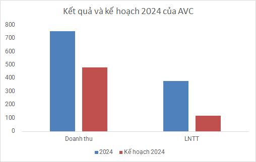 Lãi quý 4 gấp đôi cùng kỳ, Thủy điện A Vương vượt 220% kế hoạch năm