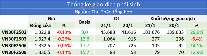 Nhận định thị trường chứng khoán 22/1: Sớm quay lại đà tăng