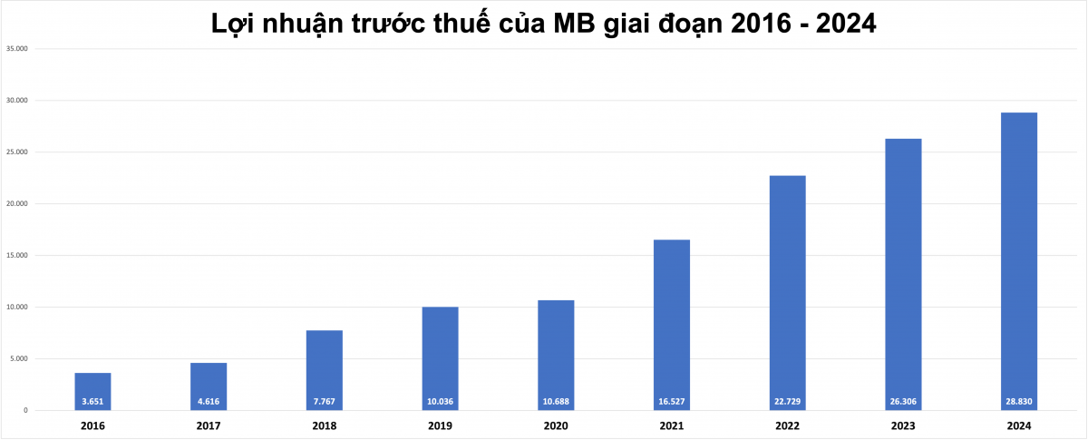 Ngân hàng tư nhân đầu tiên gia nhập câu lạc bộ tổng tài sản 1 triệu tỷ đồng báo lãi lớn trong quý IV/2024
