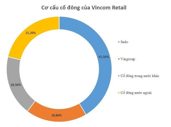 Cuộc chơi công nghệ của Tỷ phú Phạm Nhật Vượng năm qua: Lập 2 công ty người máy sinh đôi nghìn tỷ, tách VinAI chuẩn bị cho việc bán vốn?
