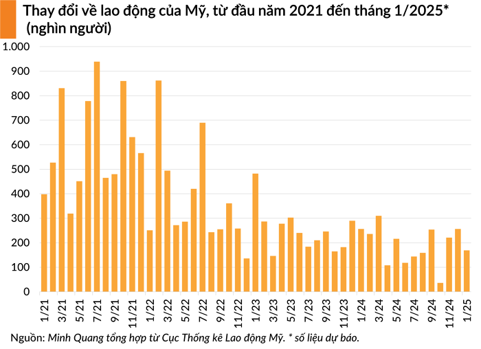 S&P 500, Nasdaq Composite tăng liền ba phiên sau hàng loạt báo cáo tài chính