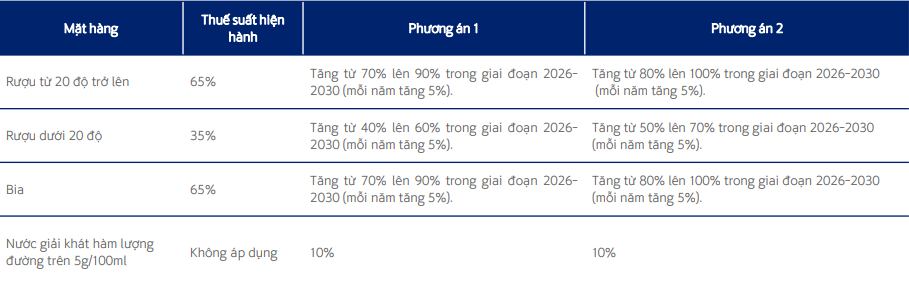 Đón cú sốc tăng thuế tiêu thụ đặc biệt lớn nhất lịch sử ngành bia: Sabeco, Heineken, Habeco… tìm cách né đòn, người tiêu dùng sẽ chịu trận?