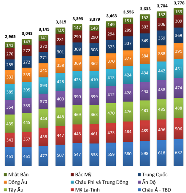 Góc nhìn đầu tư 2025: Ngành Bán lẻ Dược phẩm - Triển vọng tăng trưởng mạnh mẽ trong dài hạn (Kỳ 3)
