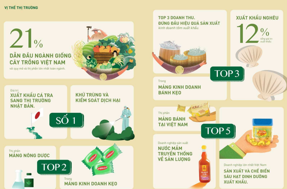 Hành trình tỷ USD của PAN Group: Góc nhìn một thập kỷ M&A