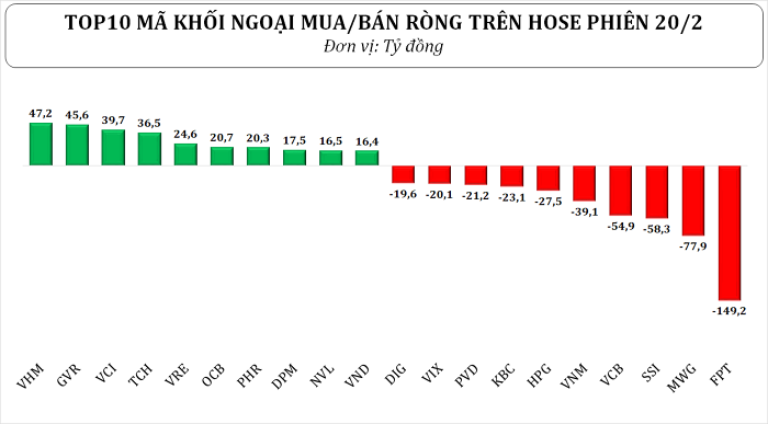 Khối ngoại quay đầu bán ròng 340 tỷ đồng phiên đáo hạn phái sinh