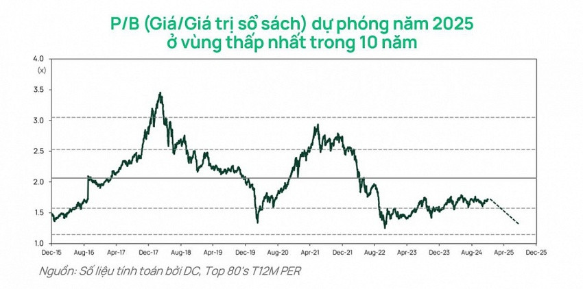 Dòng tiền trở lại, VN-Index vượt 1.300 điểm: Có gì khác với những lần hụt hơi trước đây?