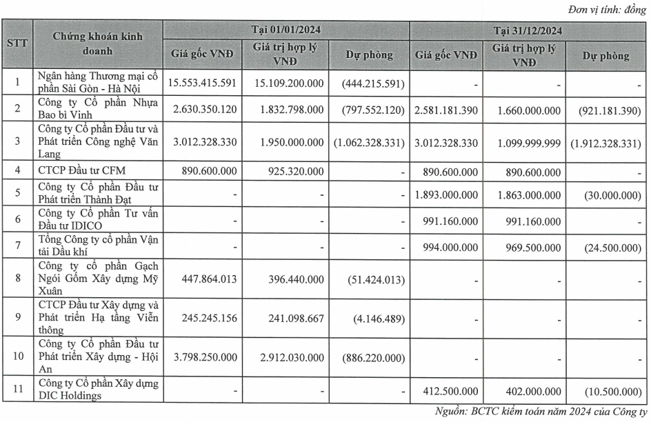 Doanh nghiệp của chuyên gia đầu tư chứng khoán theo luật nhân quả chuẩn bị lên UPCoM