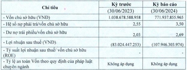 Doanh nghiệp điện mặt trời đổi loạt điều kiện của lô trái phiếu gần 2.1 ngàn tỷ kỳ hạn 17 năm