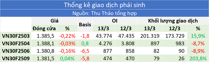 Nhận định thị trường chứng khoán 14/3: Kiểm tra lại ngưỡng 1.320 điểm