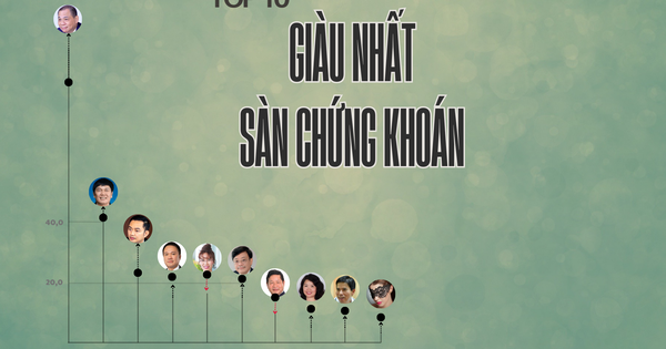 Trên 50 tuổi, tài sản ít nhất 10.000 tỷ mới lọt Top 10 giàu nhất TTCK Việt Nam, ông Phạm Nhật Vượng 'thoát đáy' ngoạn mục