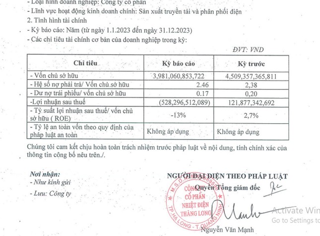 Doanh nghiệp lỗ nặng nhưng báo lãi nhầm hơn 120 tỷ đồng