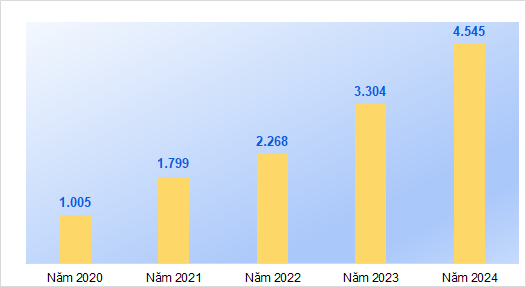 Nam A Bank đặt mục tiêu lợi nhuận 5.000 tỷ đồng, chia cổ tức 25% và tăng vốn điều lệ lên trên 18.000 tỷ đồng trong năm nay