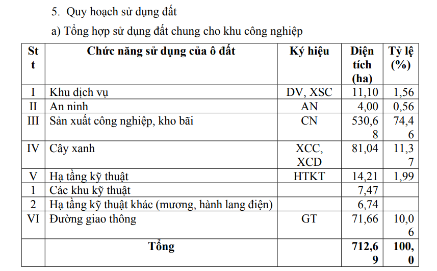 Quảng Nam đón tin vui, chuẩn bị có thêm khu công nghiệp rộng lên đến 700 ha, tạo việc làm cho 57.000 người