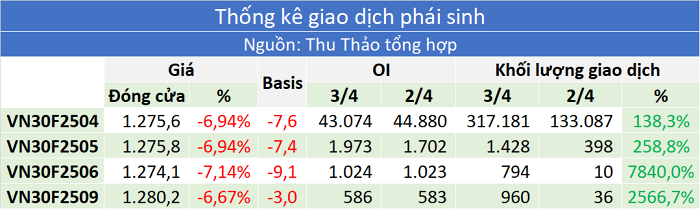 Nhận định thị trường chứng khoán 4/4: Xuất hiện nhịp hồi phục?