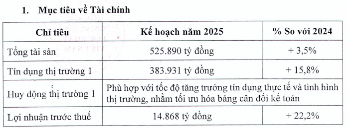 Một ngân hàng dự chia cổ tức tiền mặt tới 25%, cao nhất hệ thống