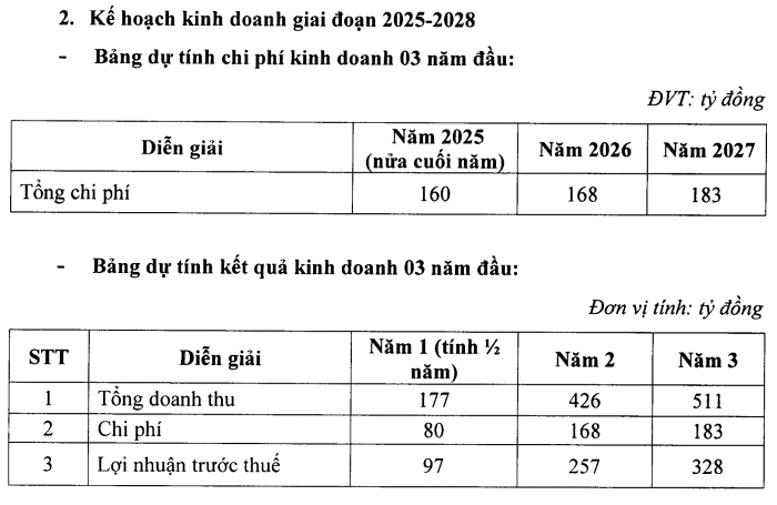 Một ngân hàng dự chia cổ tức tiền mặt tới 25%, cao nhất hệ thống