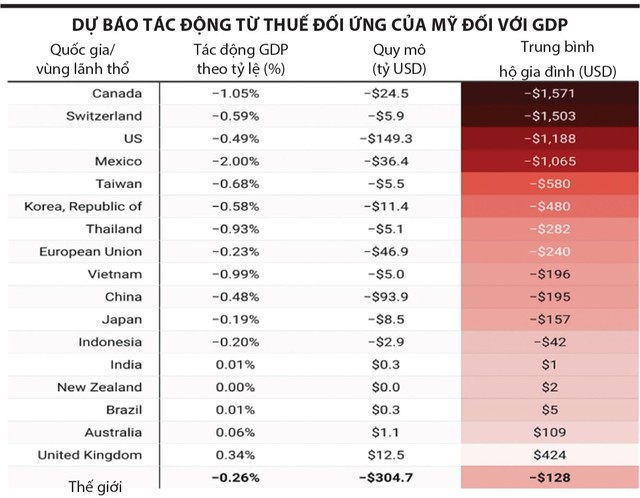 Cú sốc sẽ không làm đảo chiều triển vọng