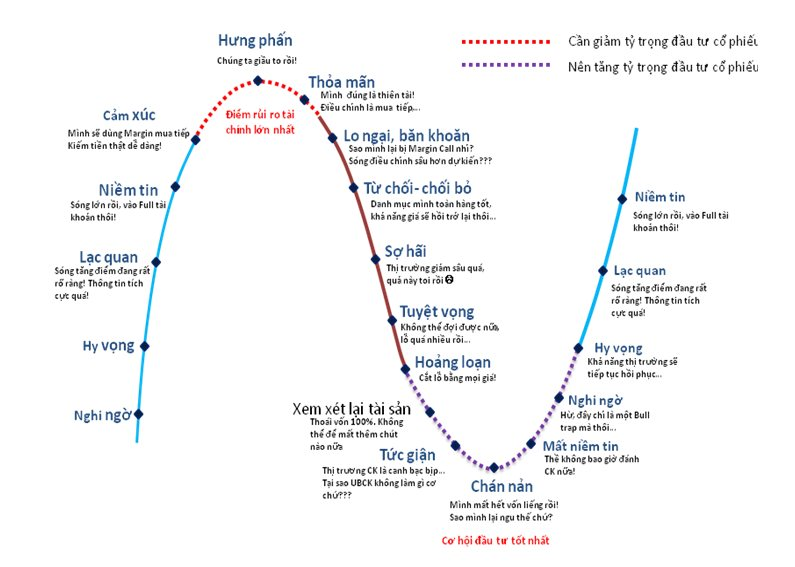 Chuyện gì đang xảy ra với chứng khoán Việt Nam?
