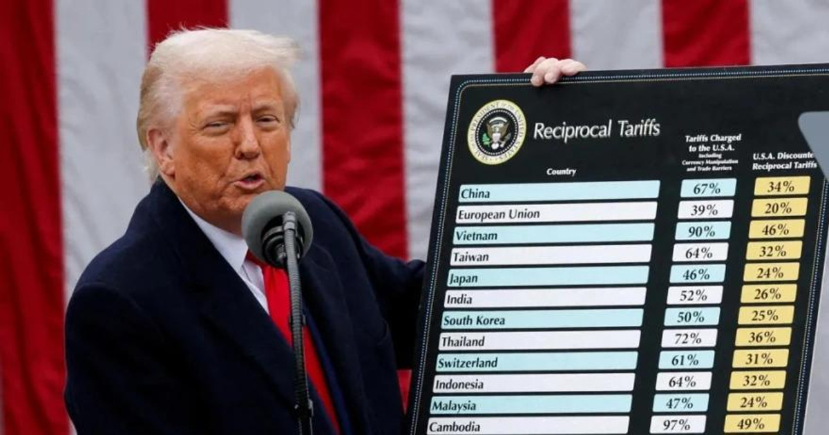 Tổng thống Mỹ Trump bất ngờ giảm thuế cho hầu hết quốc gia, riêng Trung Quốc tăng lên 125%