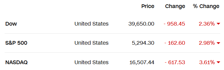 [LIVE] Nóng: Ông Trump áp thuế Trung Quốc 145%, con số chưa từng có trong lịch sử
