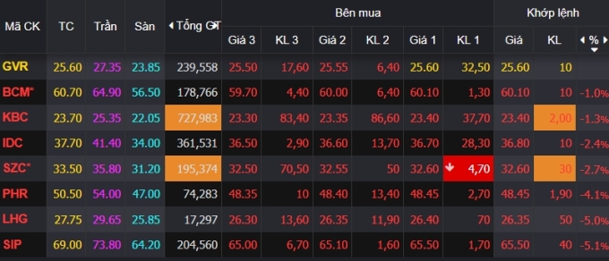 VN-Index tăng hơn 54 điểm