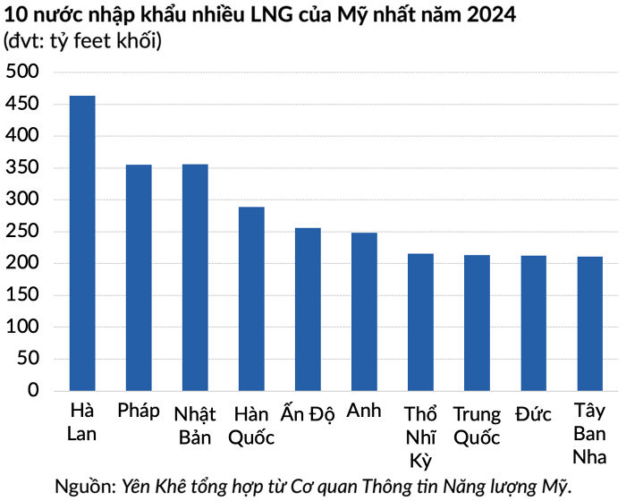 Ông Trump bày cách để các nước tránh thuế quan đối ứng