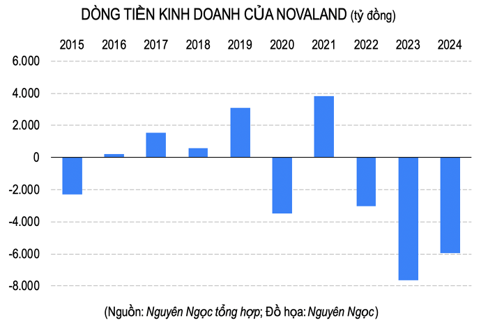 Novaland họp cổ đông ở Phan Thiết, muốn phát hành 350 triệu cổ phiếu với giá tối thiểu 10.000 đồng/cp