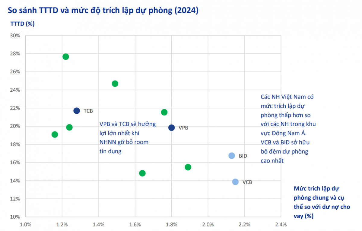 Cuộc đua tín dụng 2025: Ngân hàng yếu vốn sẽ bị bỏ lại phía sau?