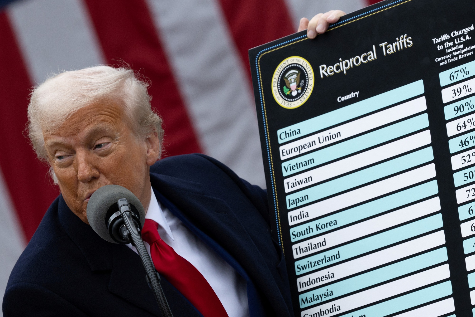 Tâm huyết với thuế quan nhưng ông Trump lại bị chính các doanh nghiệp Mỹ quay lưng: Không mặn mà trở về