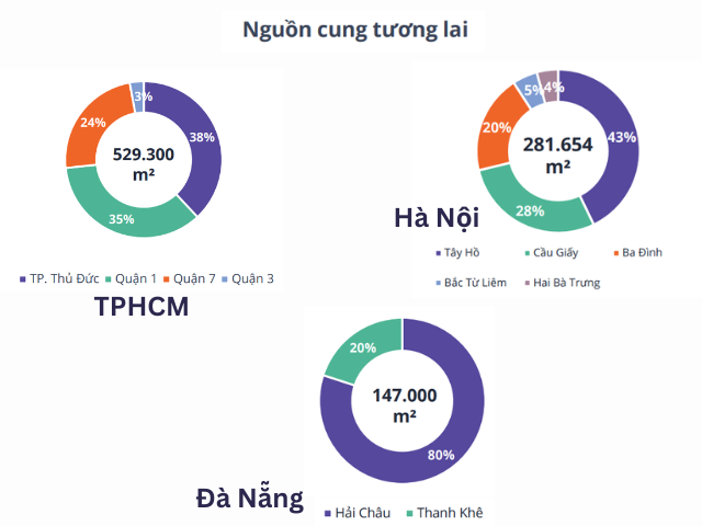Nguồn cung văn phòng TPHCM sẽ cạnh tranh khốc liệt hơn từ quý 2/2025?