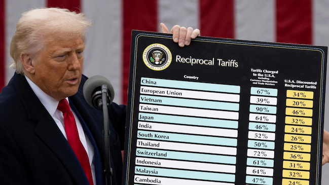 WTO: Triển vọng thương mại toàn cầu xấu đi đáng kể vì bão thuế quan của Trump
