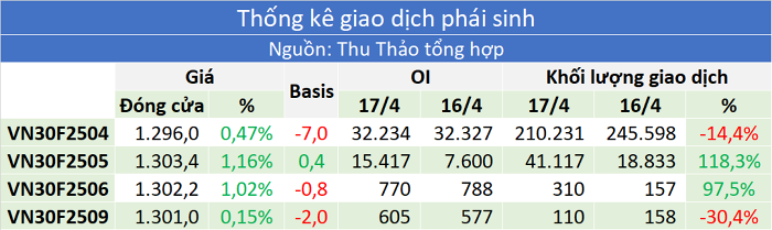 Nhận định thị trường chứng khoán 18/4: Tiếp tục đà tăng
