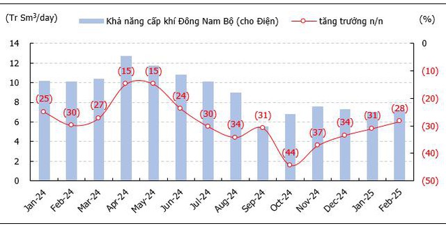 Thủy điện & Năng lượng tái tạo lên ngôi - Cơ hội gọi tên doanh nghiệp nào?